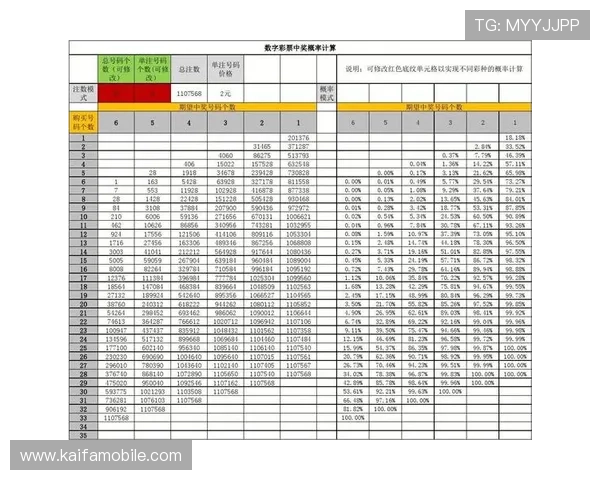 凯发娱乐官网平台促销活动时间安排与中奖概率分析